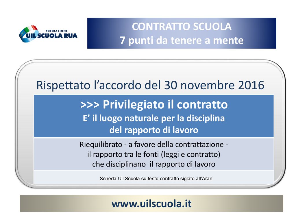 Il Bonus Merito Destinato Agli Aumenti Contrattuali Ppt Scaricare